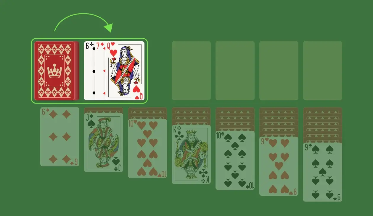 You’ll often find yourself stuck in the Tableau with no moves left during the game. When that happens, the Stockpile is your go-to solution, offering new cards to keep you in play. With the Turn-Three rule, you draw three cards at a time, but there's a catch — if the top card doesn’t work, the other two cards beneath it are off-limits, so you’ll have to draw again. Once you’ve gone through the Stockpile, you can flip the Wastepile to start over and keep the game going.