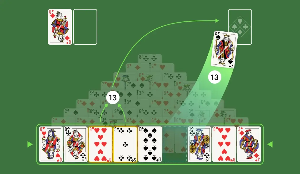 Das Ziel von Pyramid Solitär (Anubis) ist einfach: alle Karten von der Pyramide, dem Vorratsstapel und den Abfallstapeln abräumen. Die Pyramide besteht aus 45 Karten, die in neun sich überlappenden Reihen angeordnet sind. Um Karten zu entfernen, müssen Sie aufgedeckte Karten, die zusammen 13 Punkte ergeben, paaren. Könige sind jeweils 13 Punkte wert und können einzeln entfernt werden.