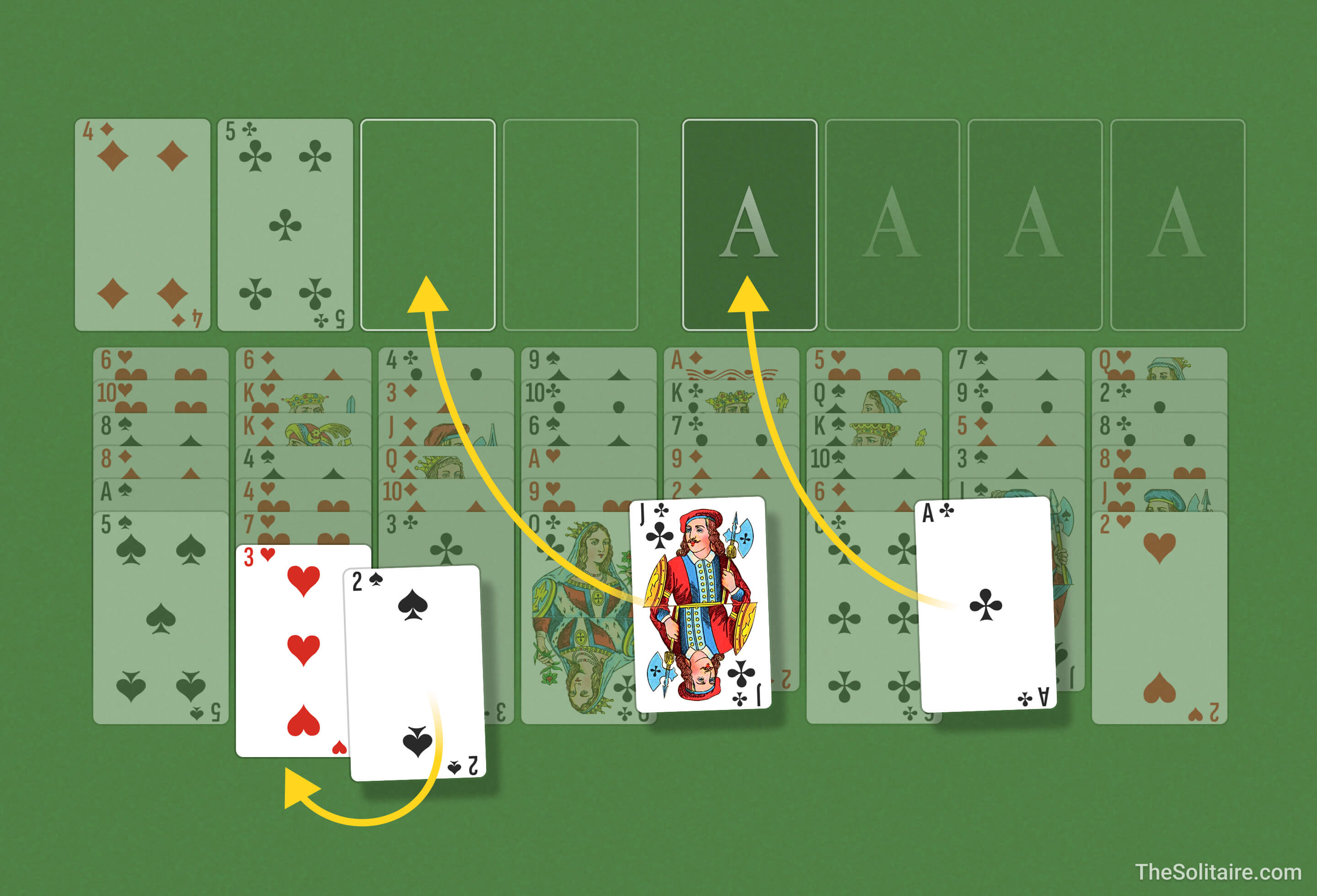 Carta Blanca. Ejemplo de movimiento de cartas entre columnas: una sola carta y un grupo ordenado se colocan en orden descendente con colores alternados.