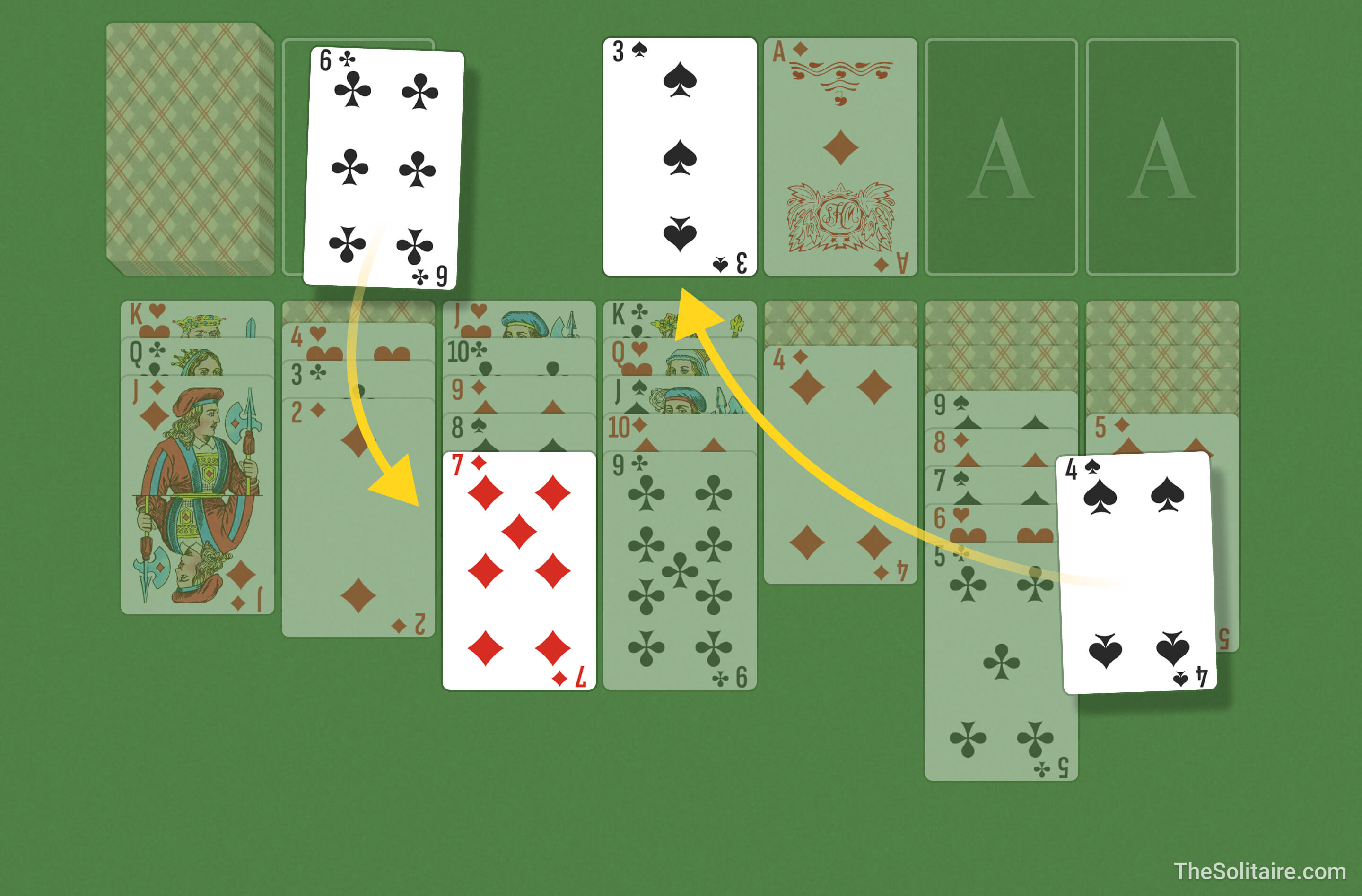 Solitaire (1 carte). Exemples de mouvements : une carte de la défausse va dans une colonne ; une carte d'une colonne va à la fondation.