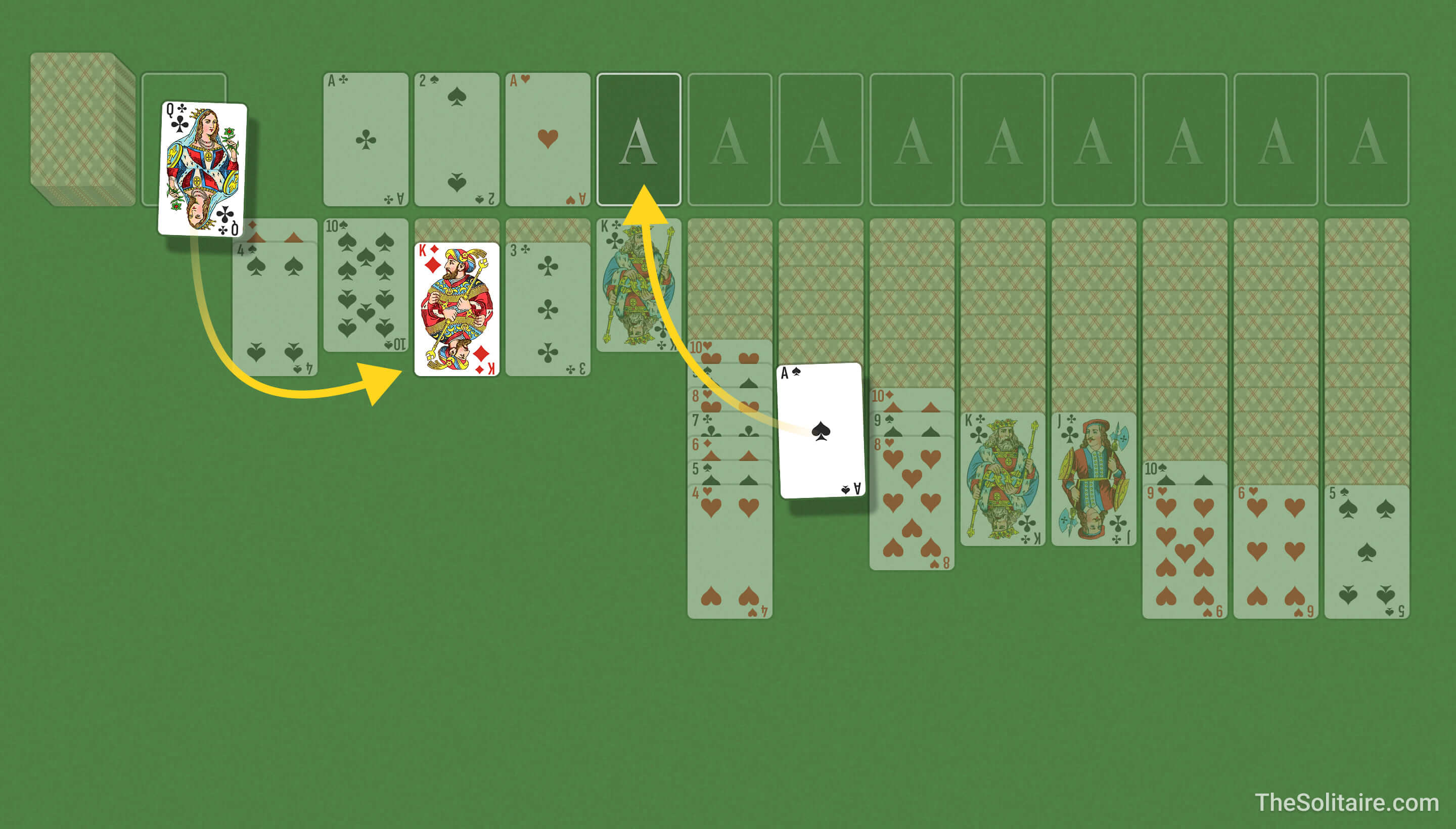 Solitaire triple (1 carte). Exemples de mouvements : une carte de la défausse va dans une colonne ; une carte d'une colonne va à la fondation.