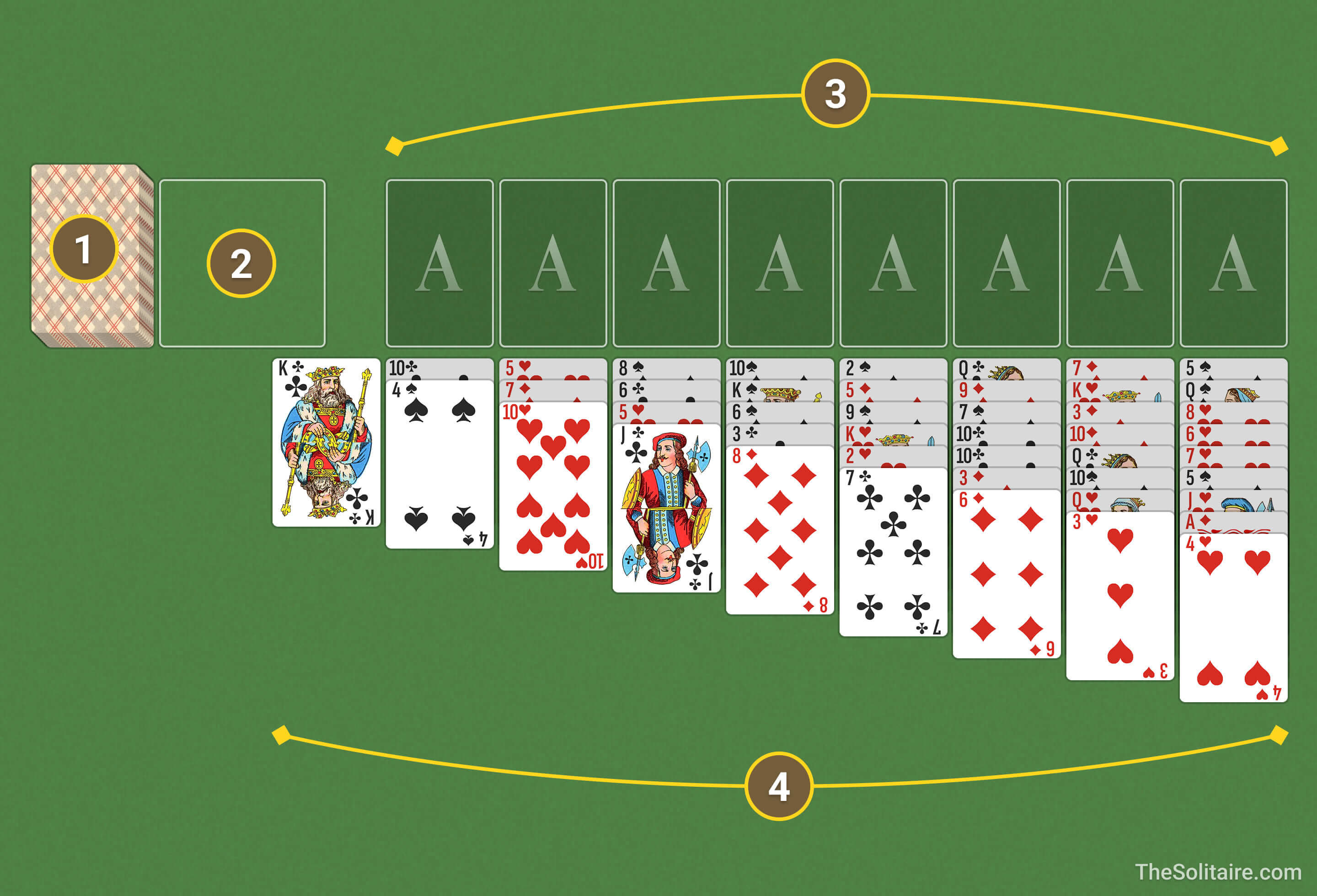 Подвійний «Солітер» (відкритий) (3 карти). Розташування стопок на ігровому полі: колода, скидання, базові стопки, ігрові стовпці.