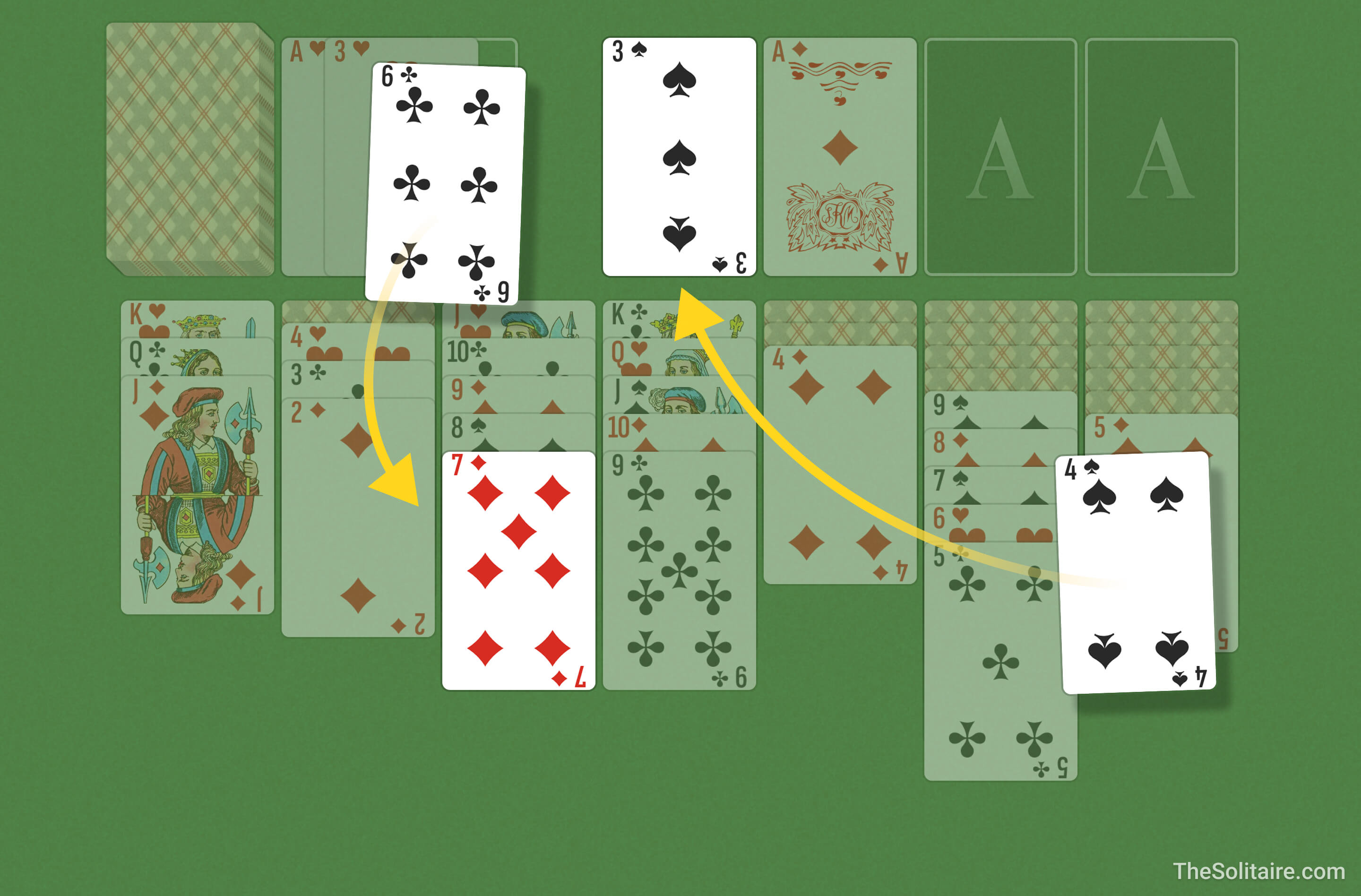 Solitaire (Turn 3). Move examples: a card from the waste goes to a column; a card from a column goes to a foundation.