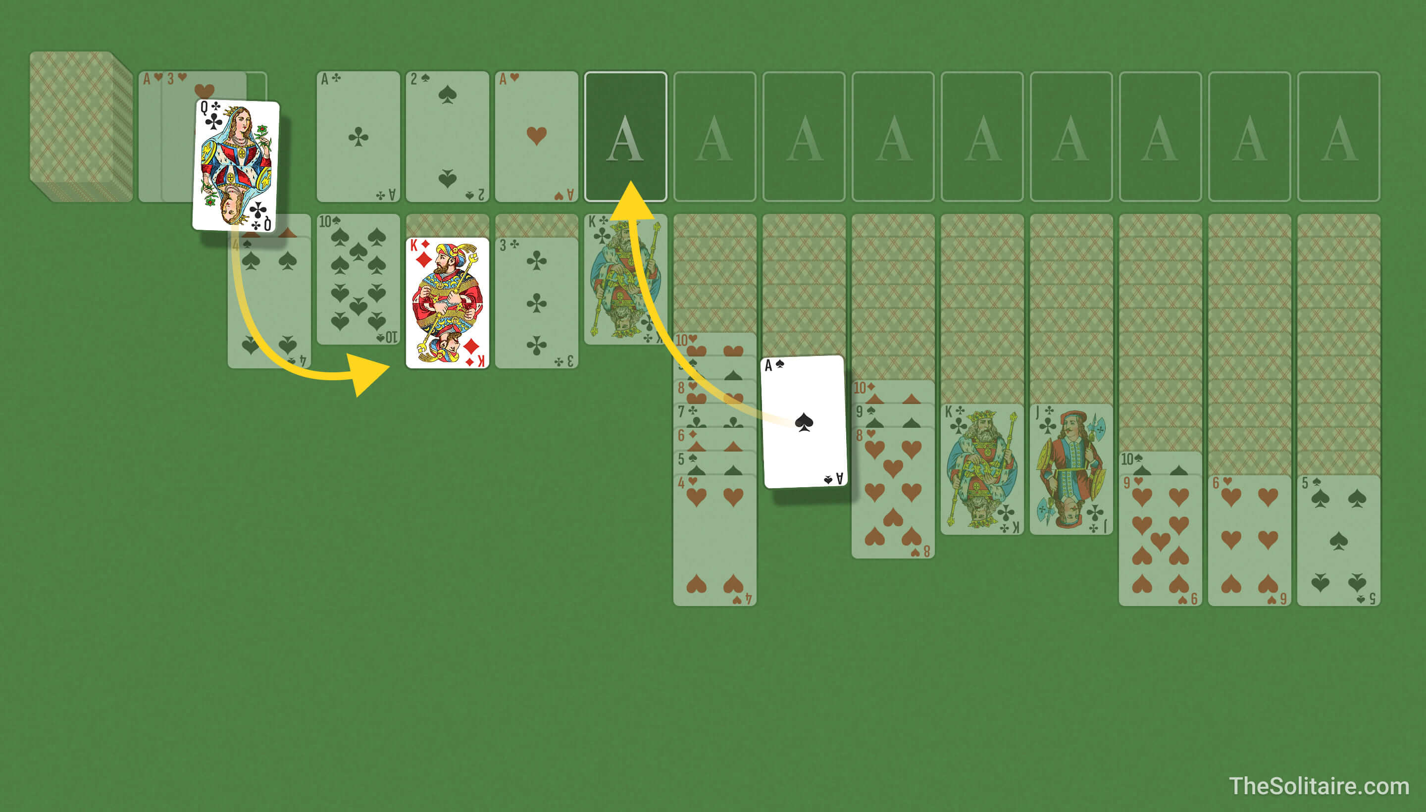 Triple Solitaire (Turn 3). Move examples: a card from the waste goes to a column; a card from a column goes to a foundation.