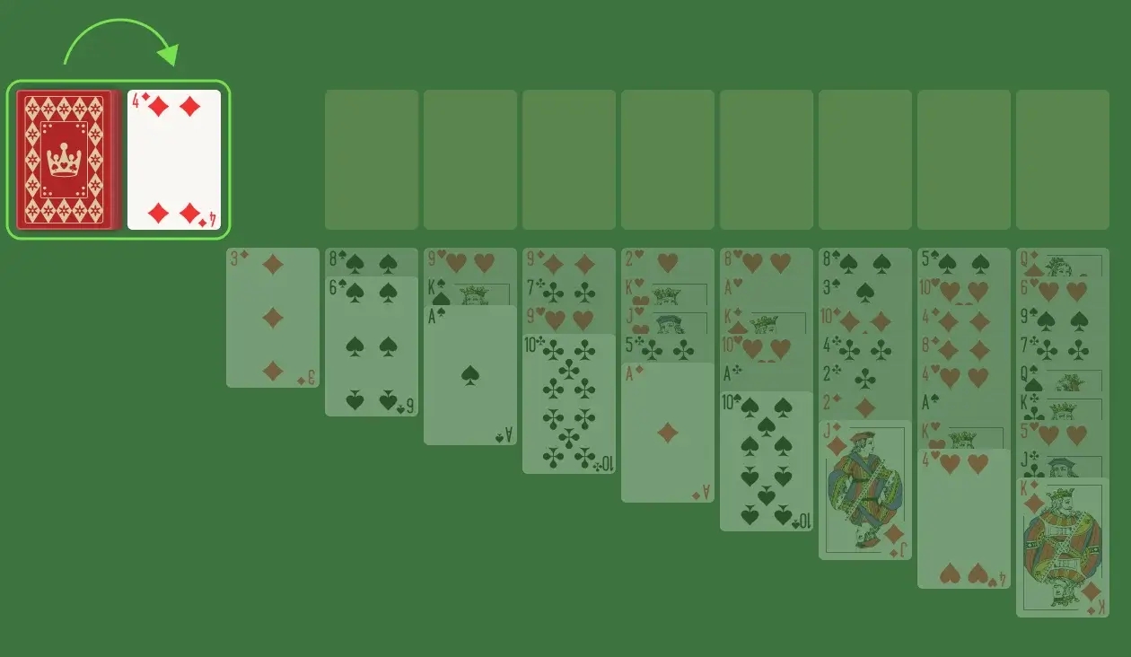 However, if you run out of moves to make on the Tableau, you can draw one card from the Stockpile at a time. If you skip a card, you will only be able to access it again once you’ve gone through the entire Stockpile.  If you encounter a King in the Waste pile, remember that you can place a King (or a group of cards starting with a King) in an empty column. Slowly but surely, once you complete making 8 Foundation piles, you win the game!