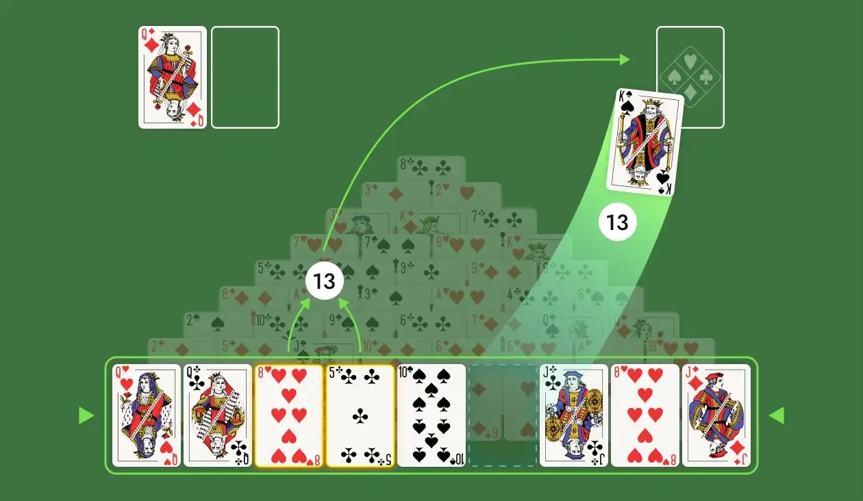 The objective of Pyramid Solitaire (Anubis) is simple: clear all the cards from the pyramid, the Stockpile, and the Wastepiles. The pyramid is made up of 45 cards arranged in nine overlapping rows. To remove cards, you need to pair exposed cards that total 13. Kings are worth 13 points each and can be removed individually.