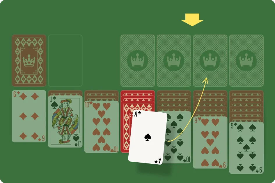 Solitaire Guide - the foundation piles