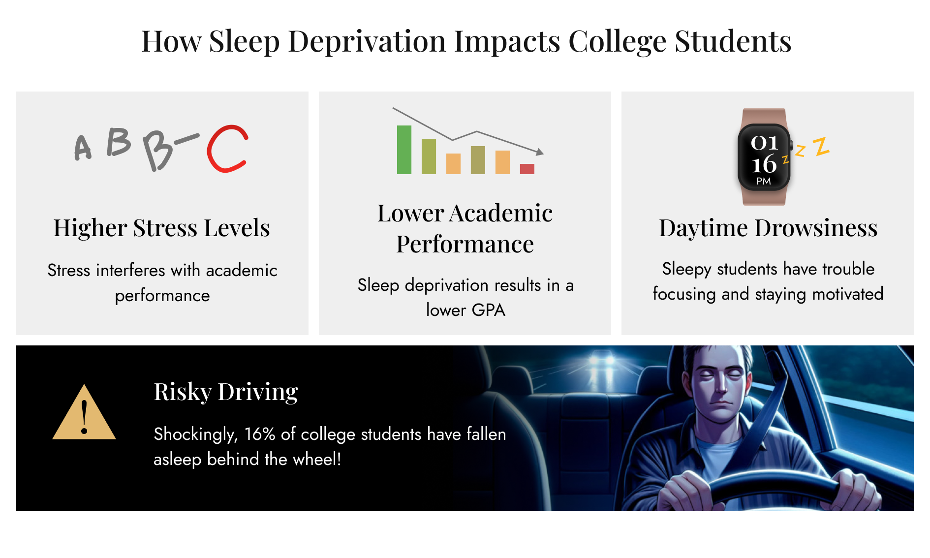 How Sleep Deprivation Impacts College Students