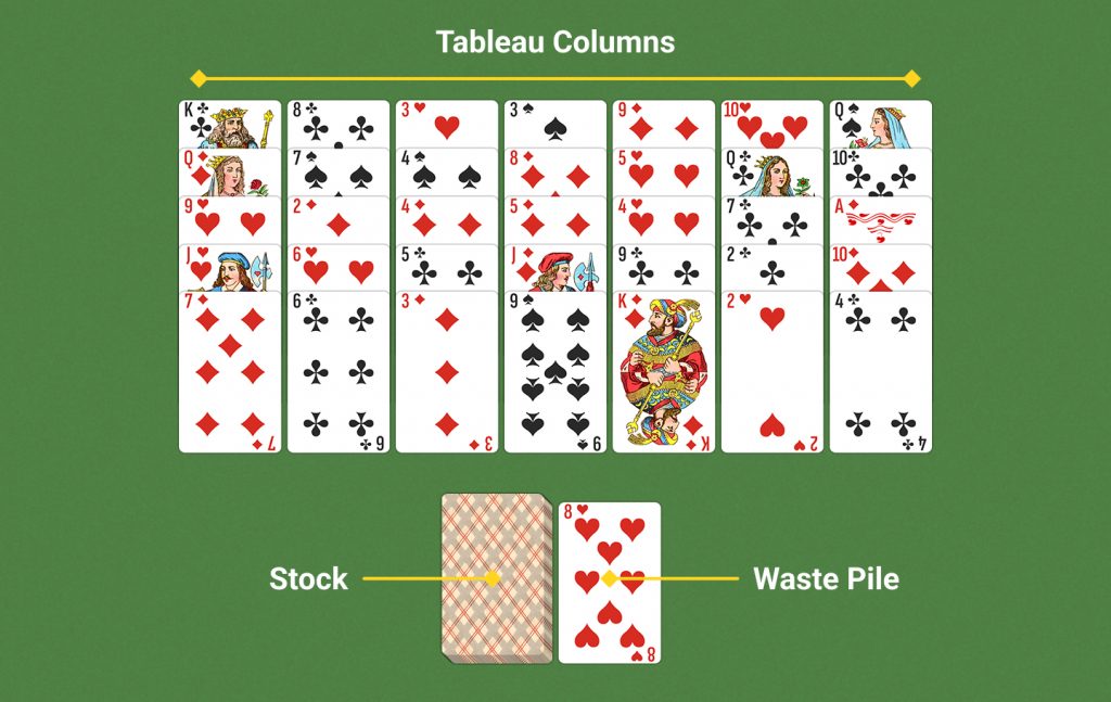 Golf Solitaire layout diagram labeled tableau columns, stock, and waste pile.
