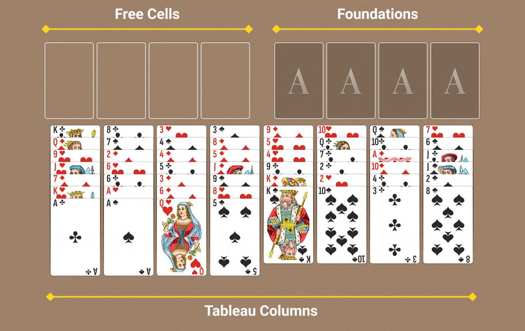 Diagram of a FreeCell game setup showing four free cells, four foundations, and eight tableau columns.